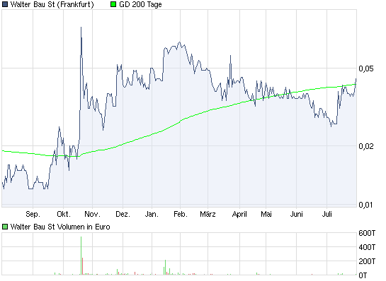 +++ Die neue KURSRAKETE! +++ 425865
