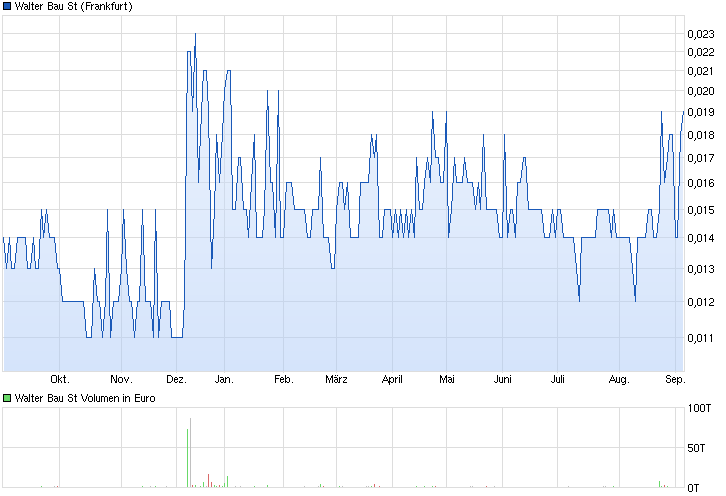 +++ Die neue KURSRAKETE! +++ 753909