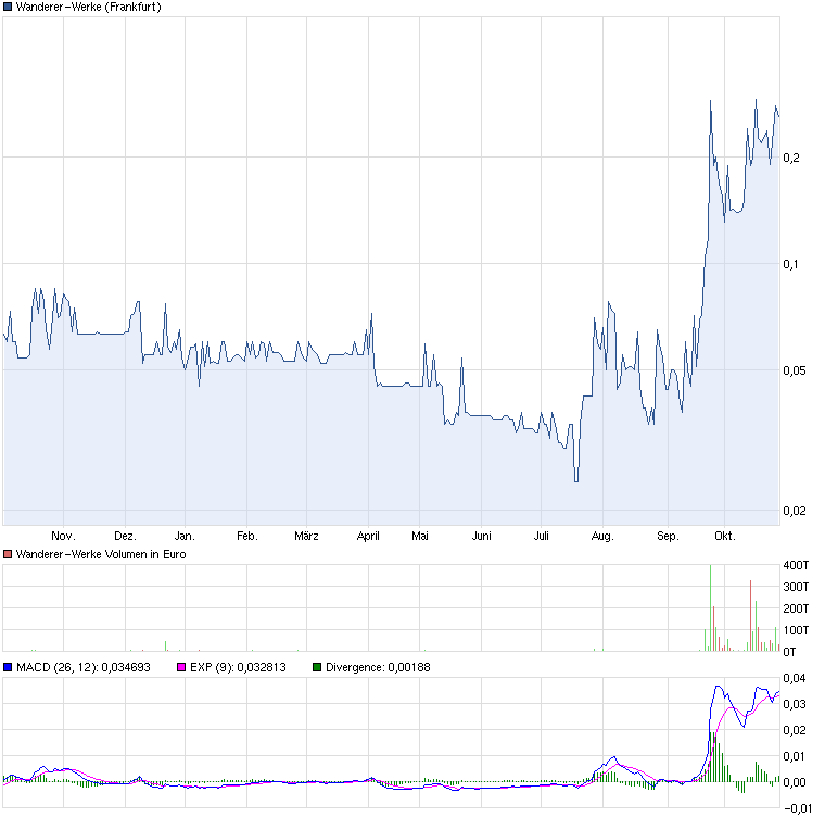 Wanderer AG die 5000 % Rallye ! 548095