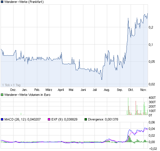 Wanderer AG die 5000 % Rallye ! 552539
