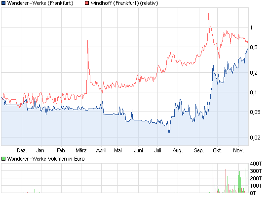 Wanderer AG die 5000 % Rallye ! 553705