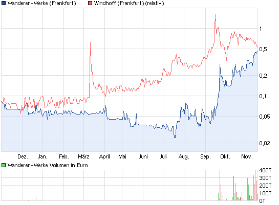 Wanderer AG die 5000 % Rallye ! 554067