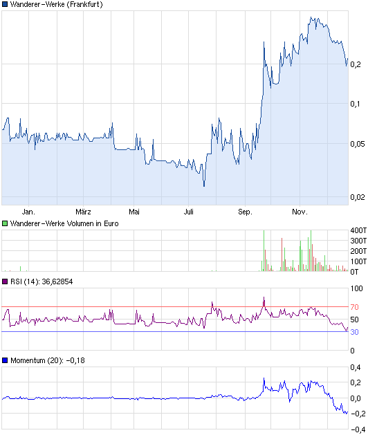 Wanderer AG die 5000 % Rallye ! 564845