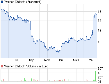 E.on SE - Chance oder Risiko 610075