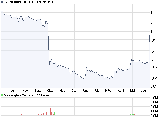 Wamu WKN 893906 News ! 240246