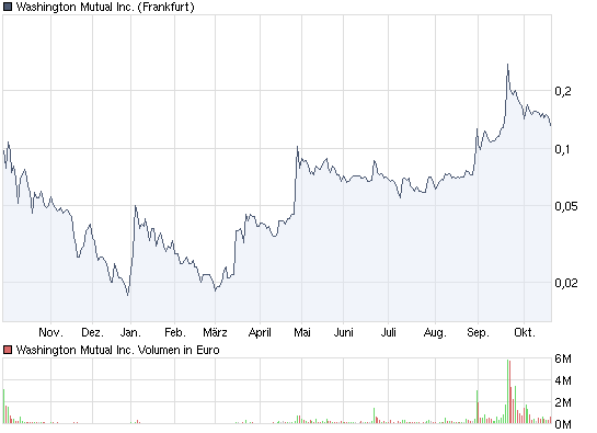 Wamu WKN 893906 News ! 268475