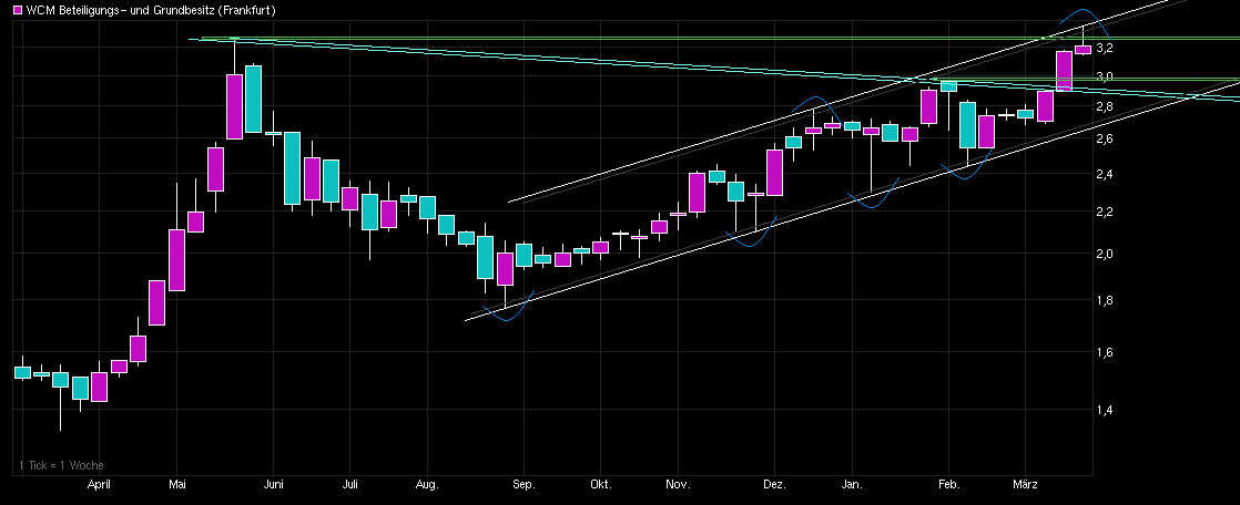 Der große Bellheim alias WCM 903082