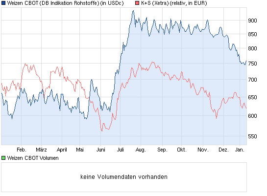 K+S: 70 Euro und mehr sind drin 568846