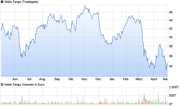 Daimler und andere Aktien und Finanz-Produkte 1371352