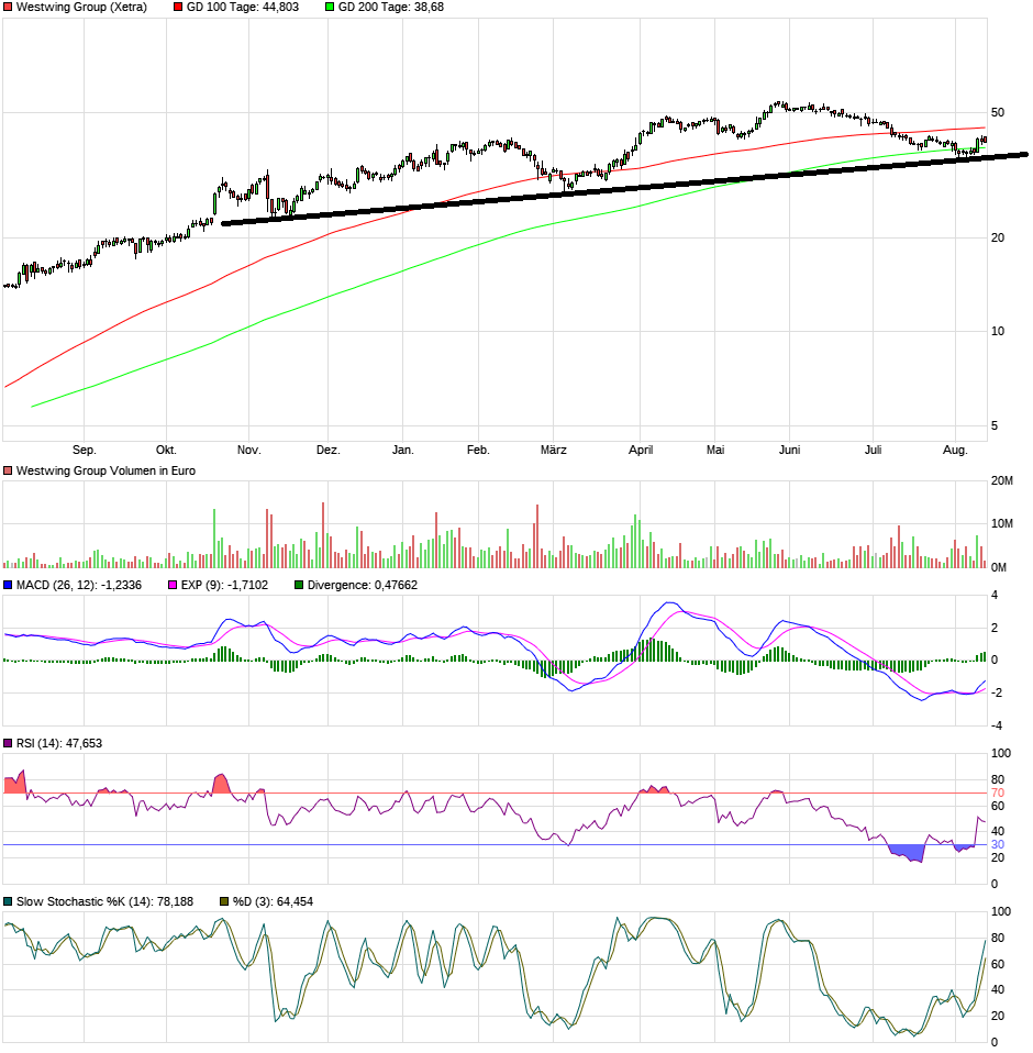 Westwing -- Neuer Thread 1268607