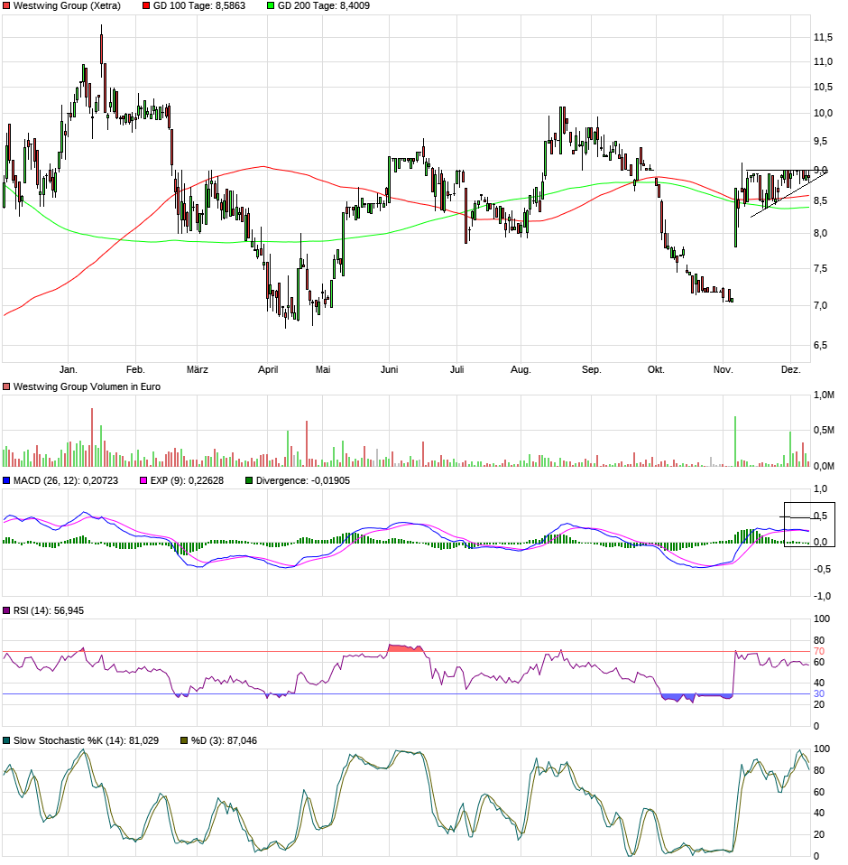 Westwing -- Neuer Thread 1402046