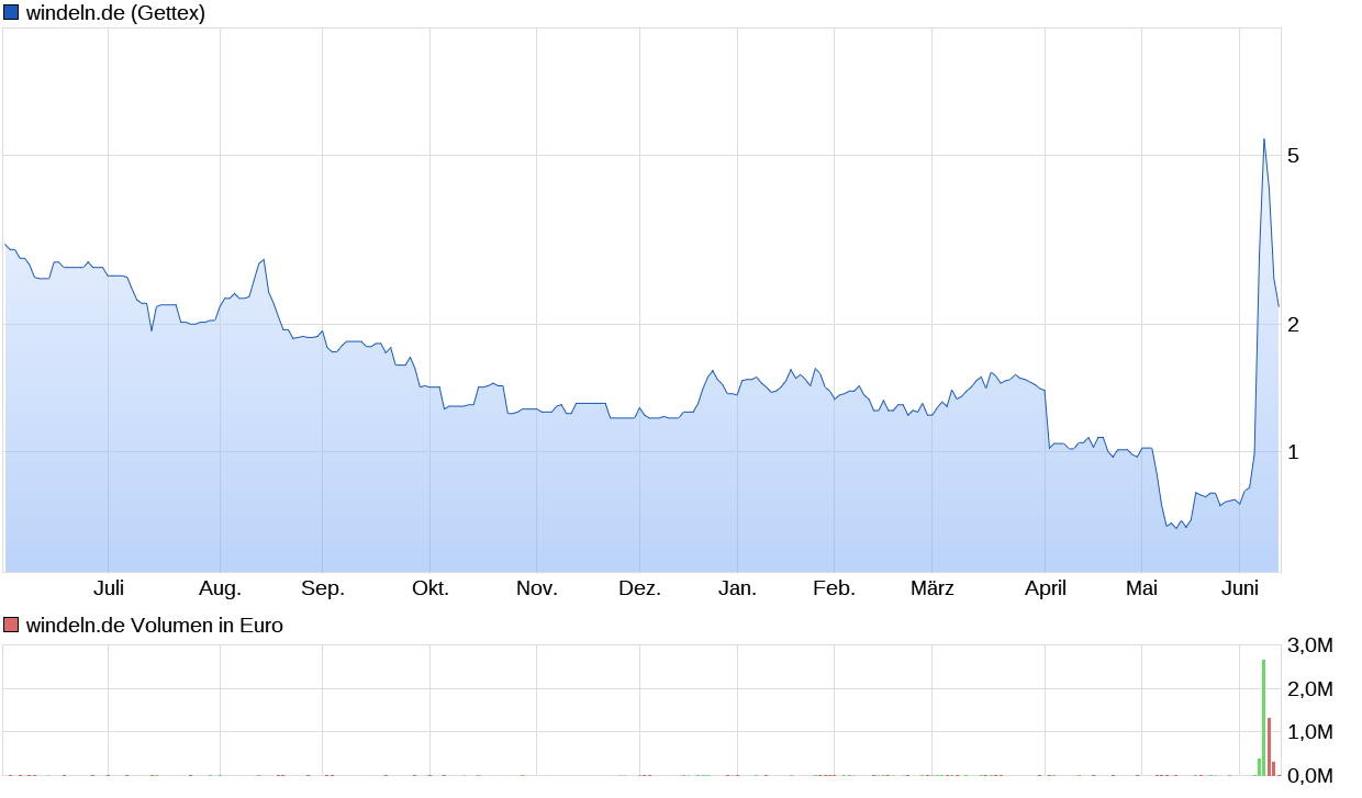 Die besten Gold-/Silberminen auf der Welt 1257978