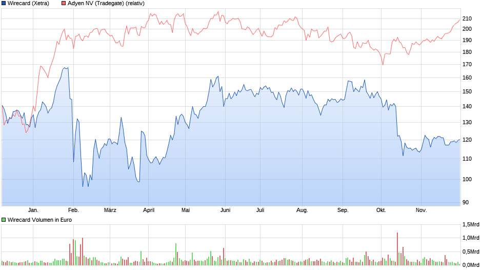 Wirecard 2014 - 2025 1147295