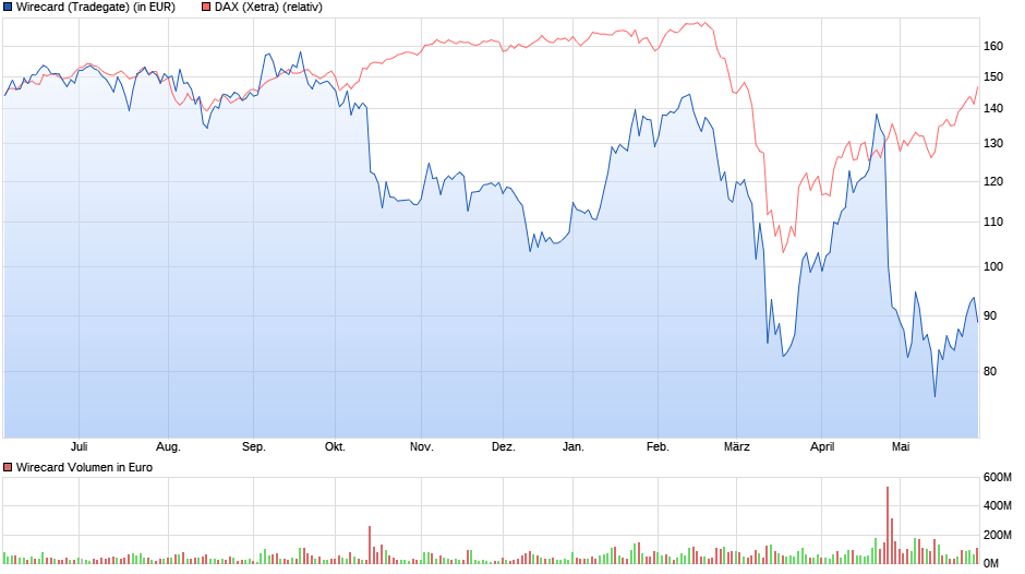 Wirecard 2014 - 2025 1182181