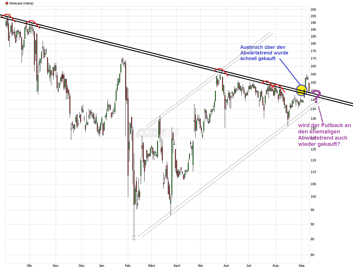 Wirecard 2014 - 2025 1133339