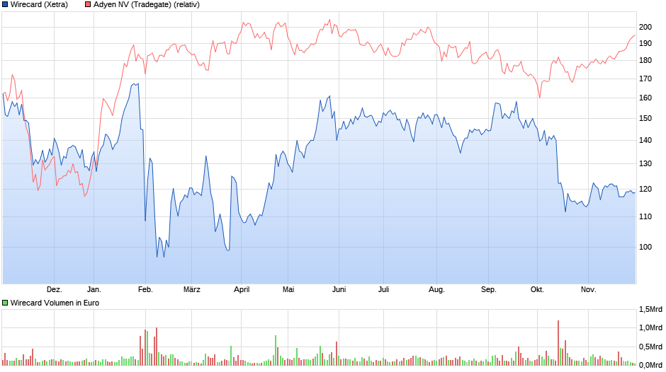 Wirecard 2014 - 2025 1146933
