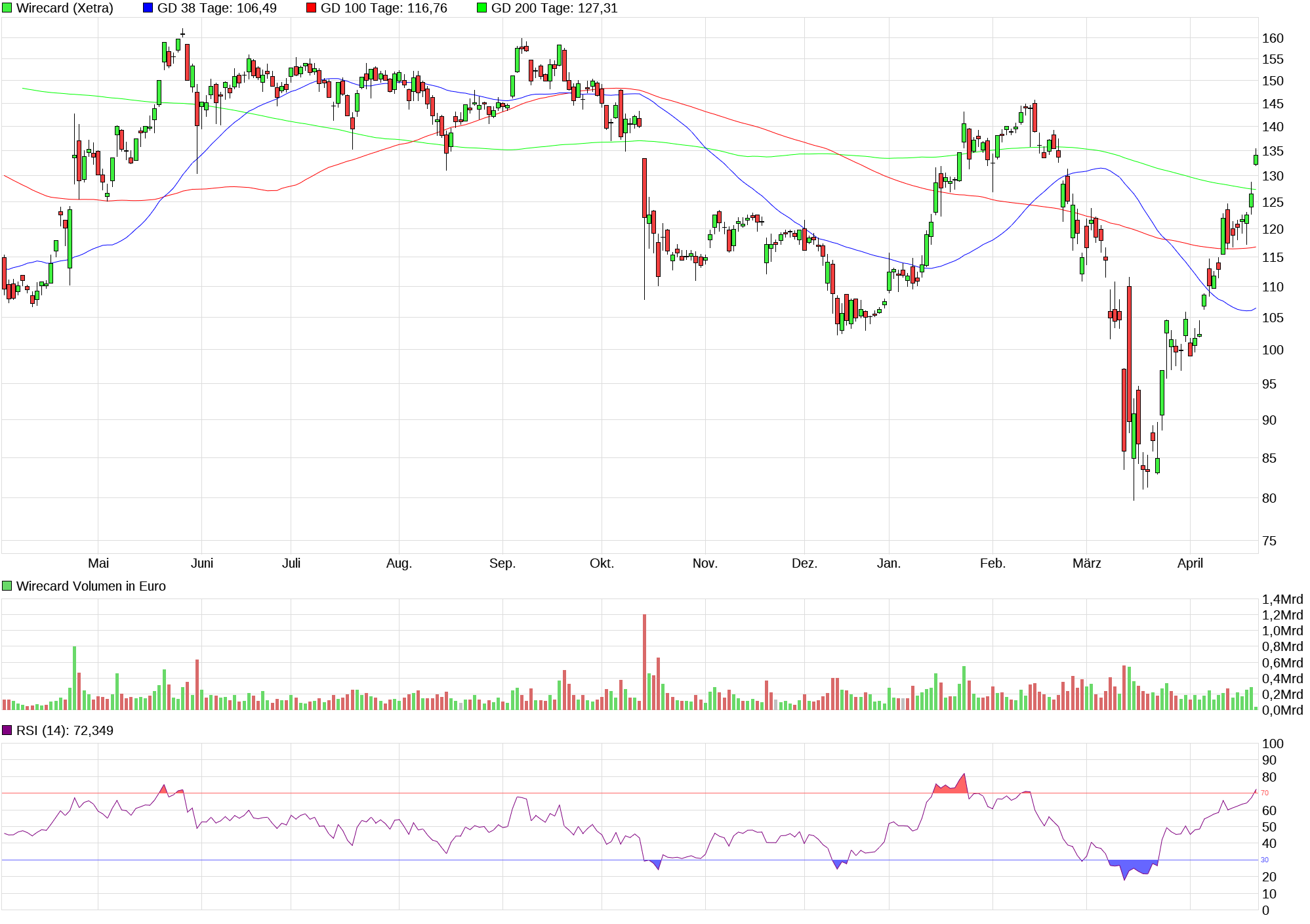 Meine Wirecard-Gewinne - Thread! 1174106