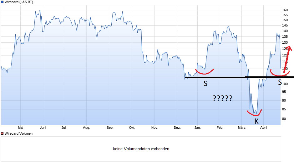 Wirecard 2014 - 2025 1174977