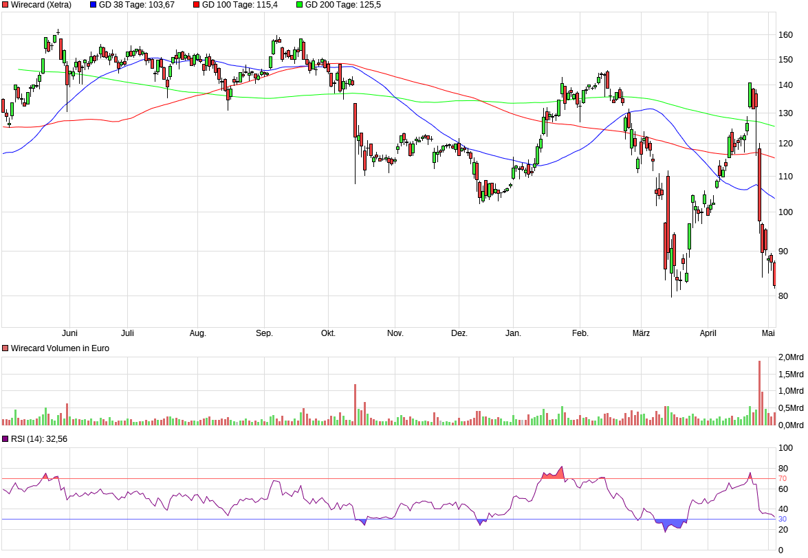 Meine Wirecard-Gewinne - Thread! 1176716