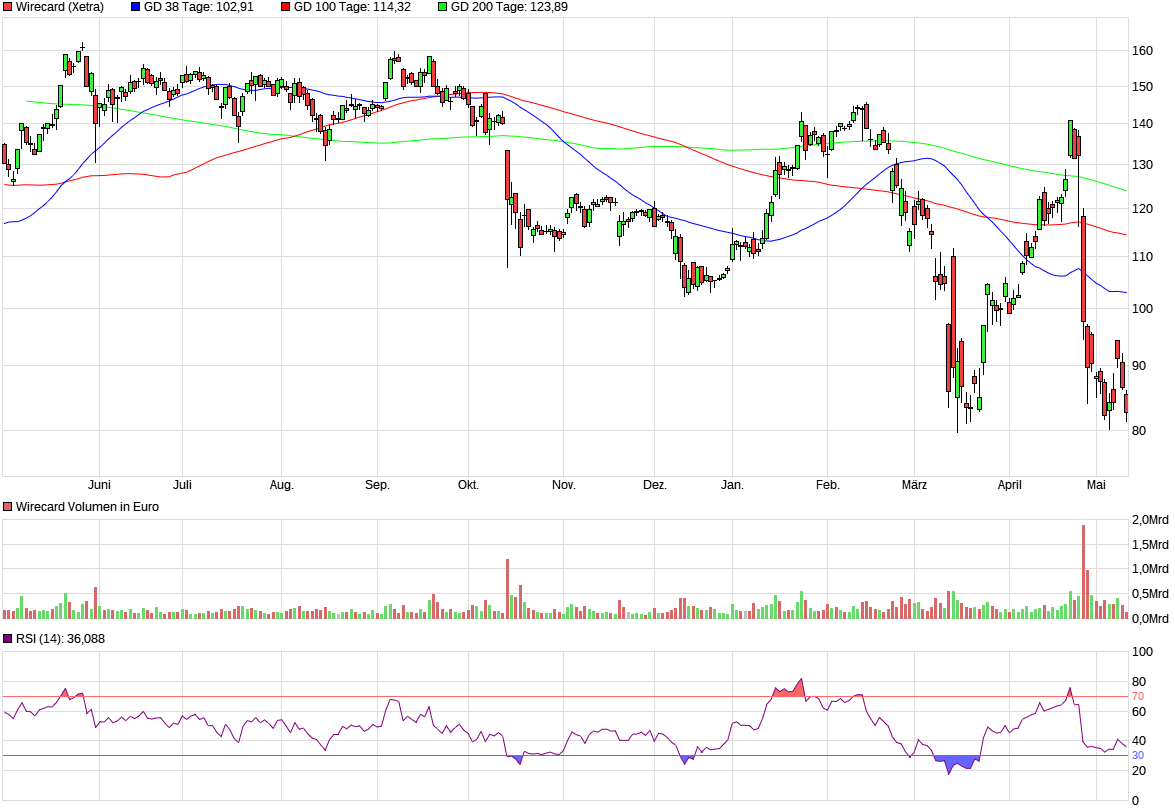 Meine Wirecard-Gewinne - Thread! 1177978