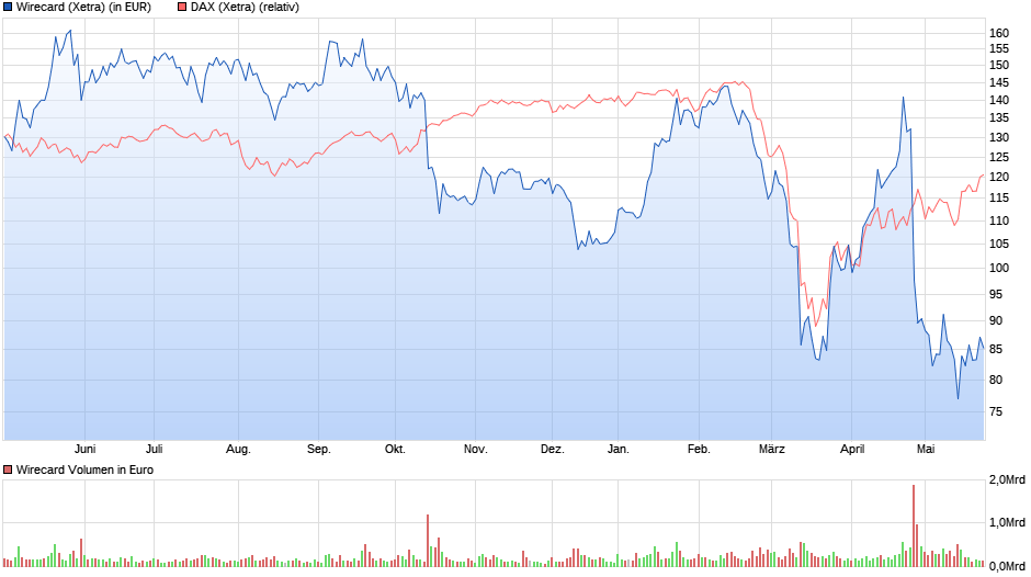 Wirecard 2014 - 2025 1180674