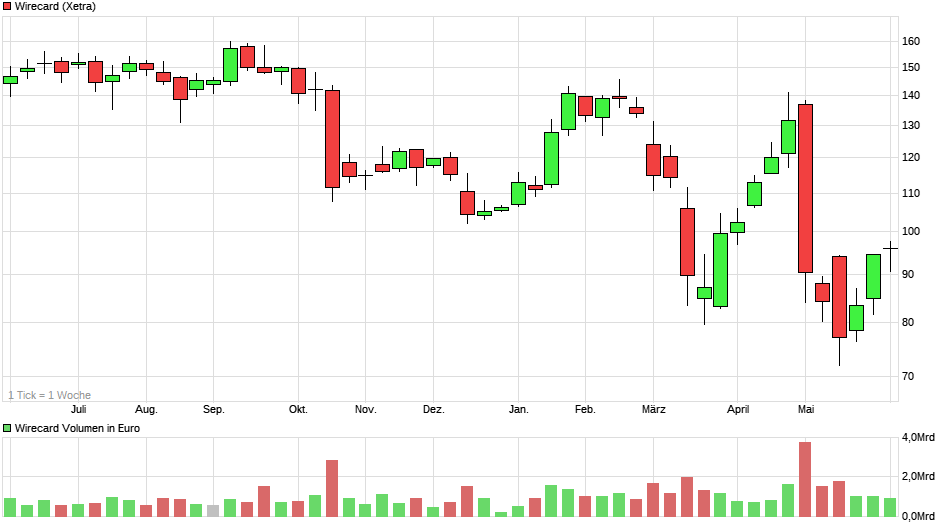 Wirecard 2014 - 2025 1183006