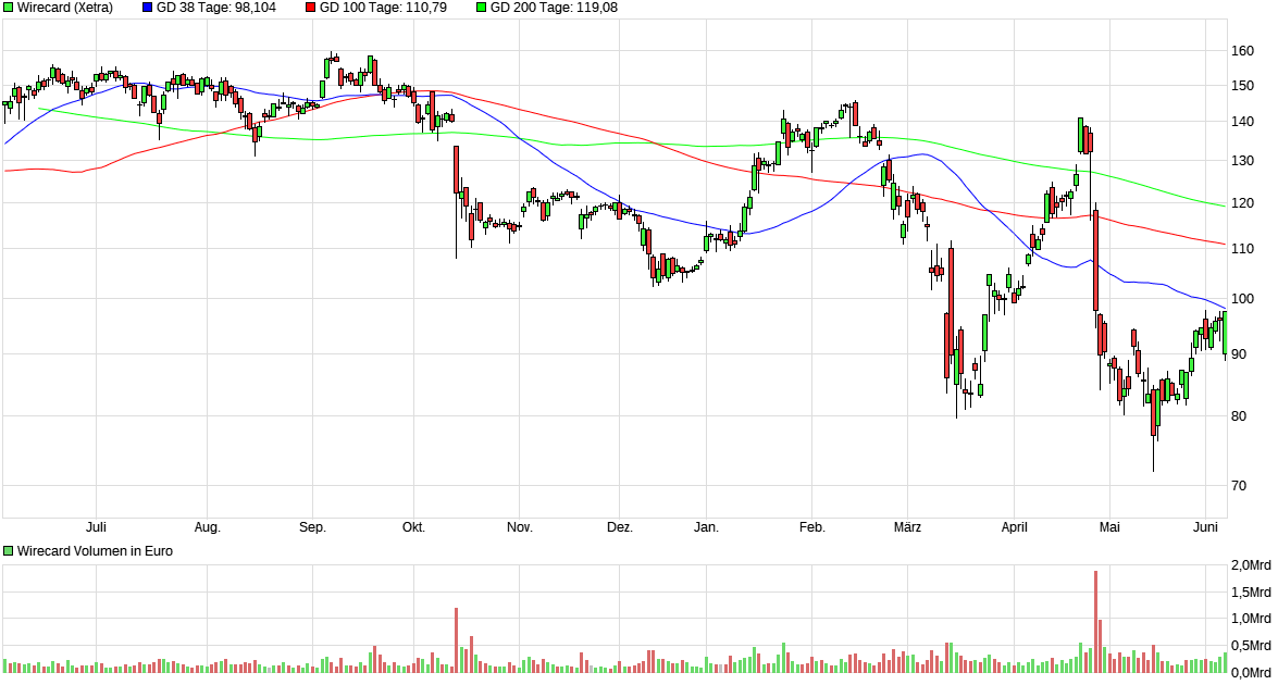 Meine Wirecard-Gewinne - Thread! 1183613
