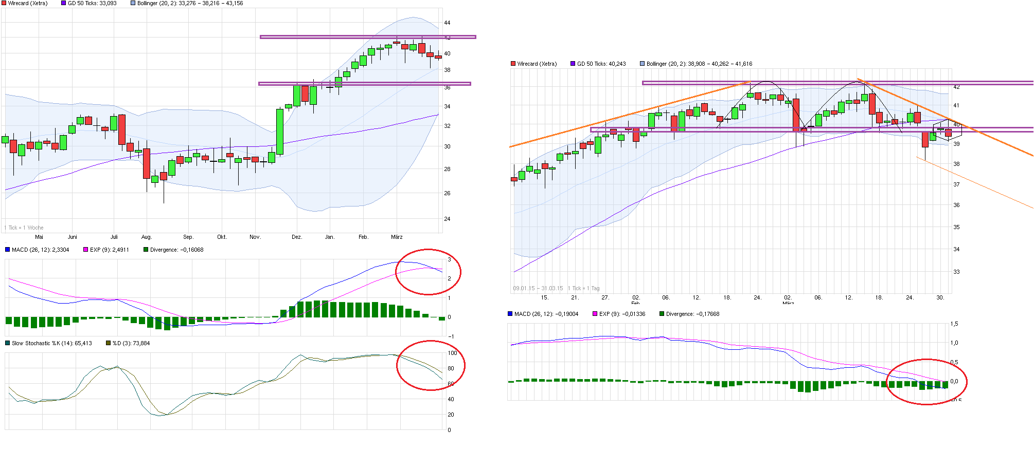 Wirecard 2014 - 2025 813900