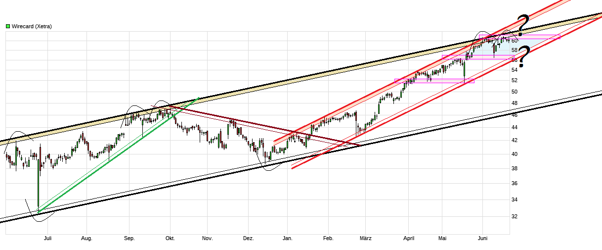 Wirecard AG: Mobile Payment und Risikomanagement 997520