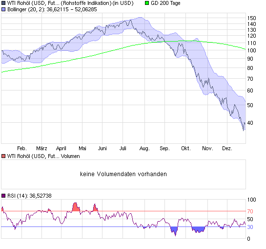 Jetzt auf ÖL Index setzen? Mal ehrlich! 207817