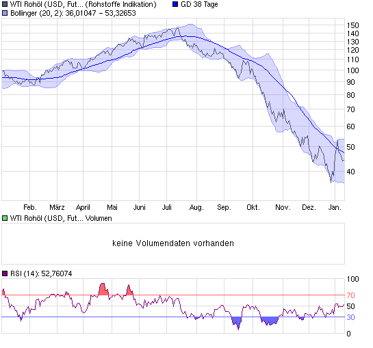 Commerzbank AG TuBull O.End BrentCr. 35,26 210163