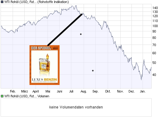 Der Antizykliker-Thread 212558
