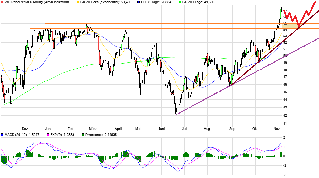 Deutsche Rohstoff AG vor Neubewertung? 1022559