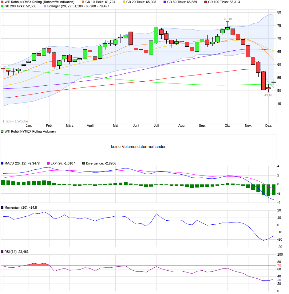 QV ultimate (unlimited) 1086328