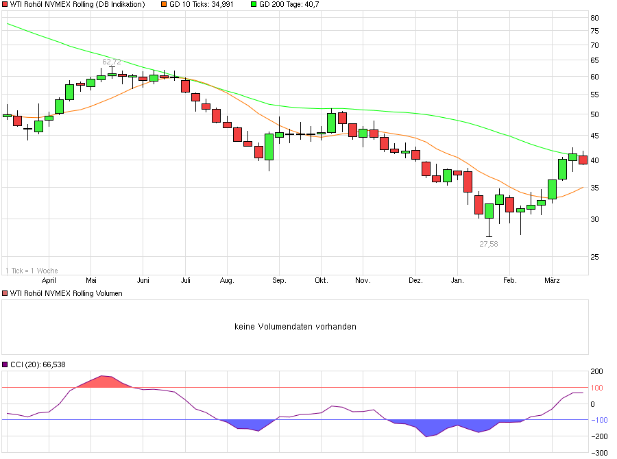 Gold und weitere interessante Anlagemöglichkeiten. 902955