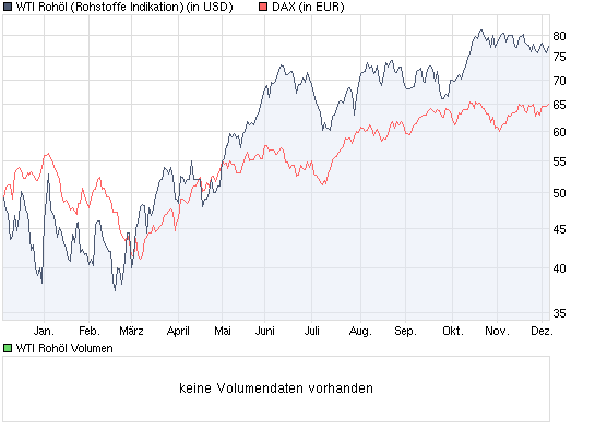 Inflationsindexierte Anleihen 281311