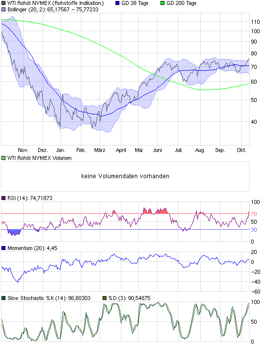 Commerzbank AG TuBull O.End BrentCr. 35,26 266867