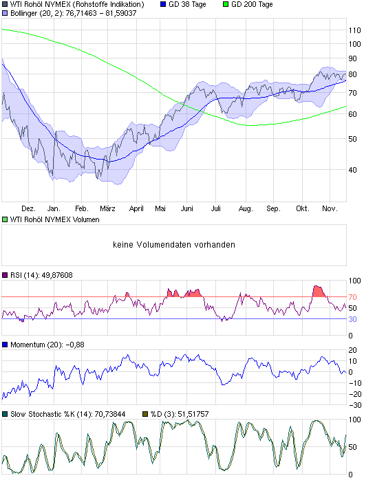 Commerzbank AG TuBull O.End BrentCr. 35,26 276291