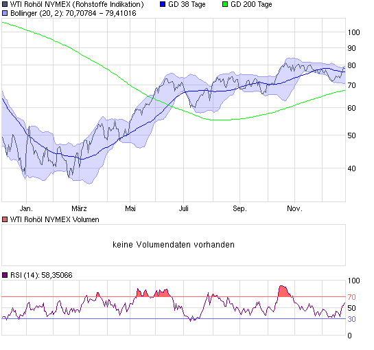 Commerzbank AG TuBull O.End BrentCr. 35,26 287590