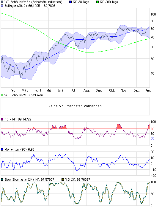 Commerzbank AG TuBull O.End BrentCr. 35,26 289263