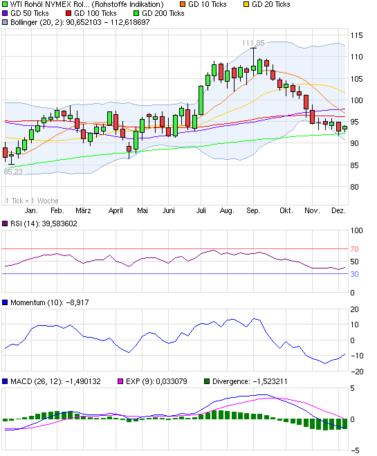 Quo Vadis Dax 2013 - Up, dank Liquidität 670170