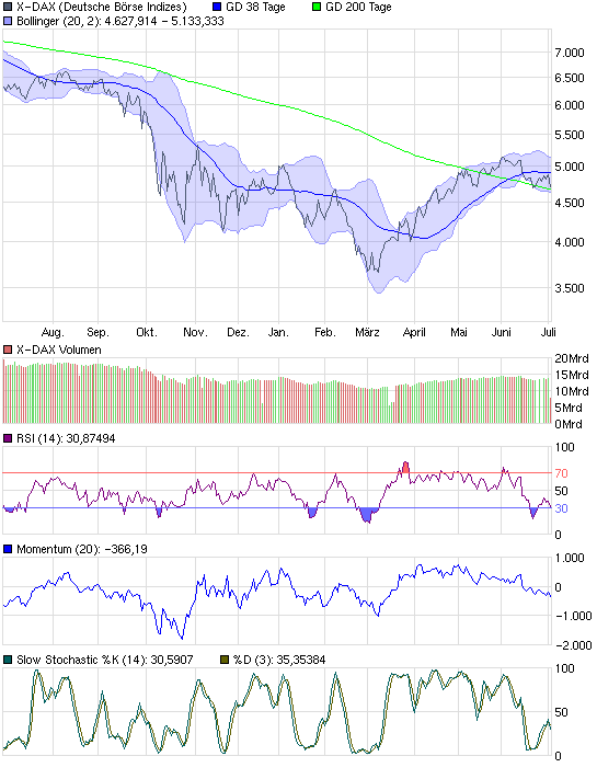 Optionsscheine für Dax u. Co. 242576