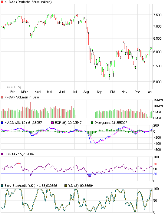 Quo Vadis Dax 2012 - Krise ohne Ende? 474284