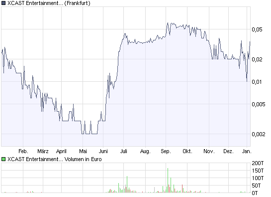 XCast Entertainment - Heute geht's rund! 209042