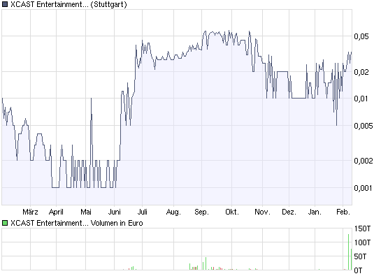 XCast Entertainment - Heute geht's rund! 215817