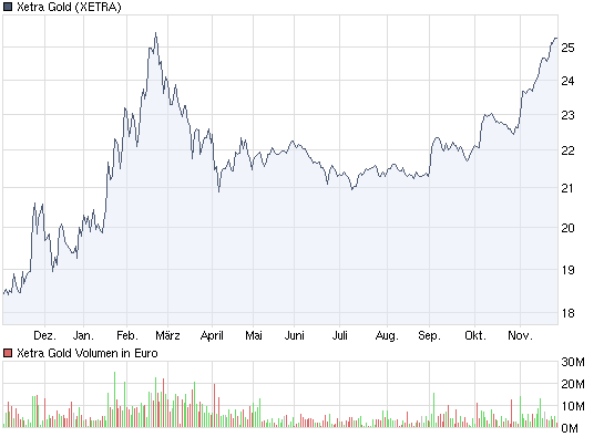 Der USA Bären-Thread 278436
