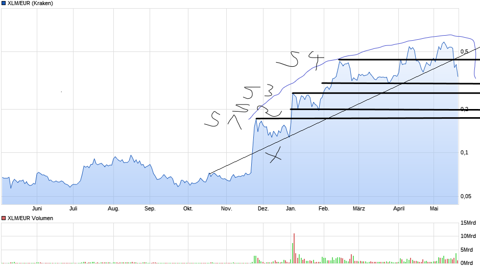 Börse ein Haifischbecken: Trade was du siehst 1254319