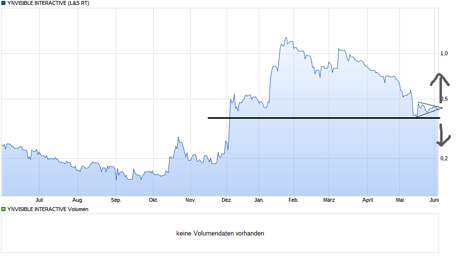 Börse ein Haifischbecken: Trade was du siehst 1256747