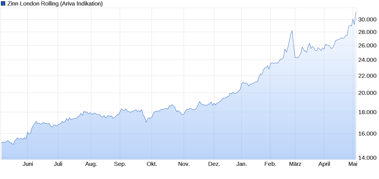 Die besten Gold-/Silberminen auf der Welt 1251064