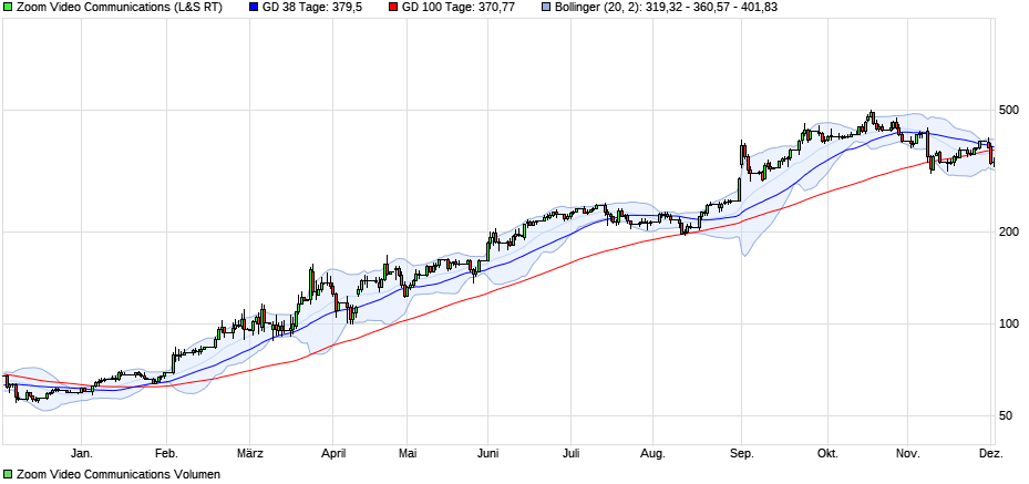 Biontech & MRNA: Revolution in der Pharmaindustrie 1217257